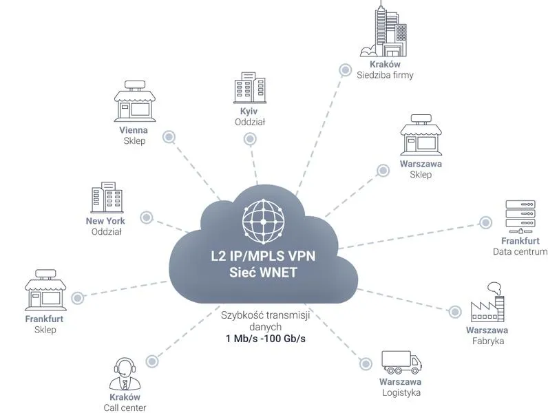 Stabilny dostęp do internetu