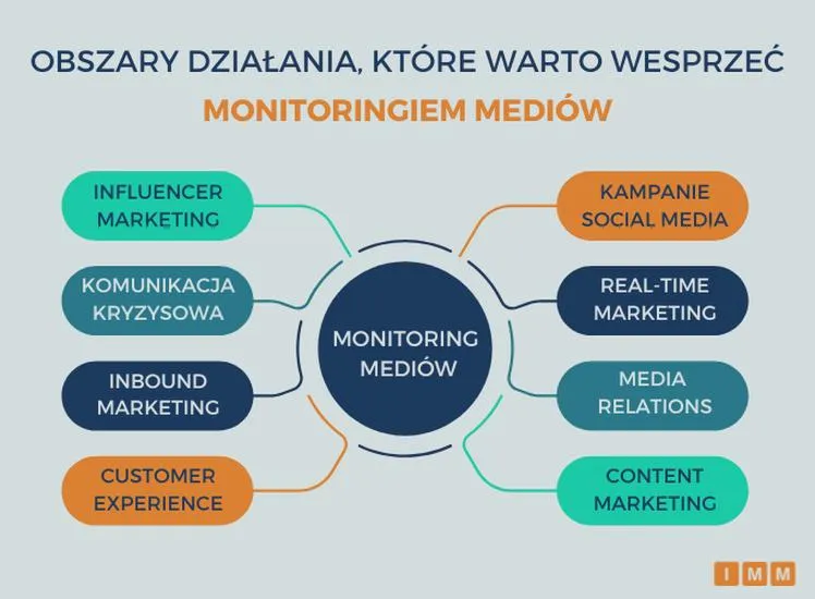 Strategia PR