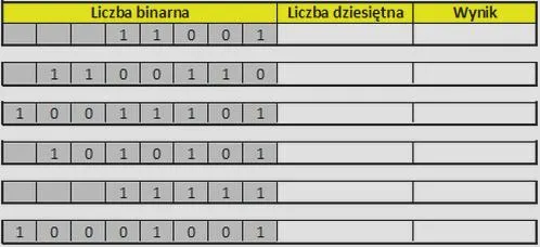 System binarny