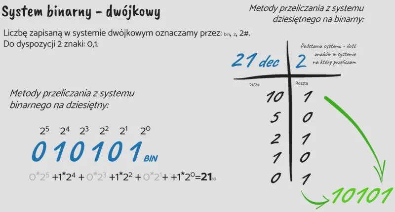 System binarny Excel