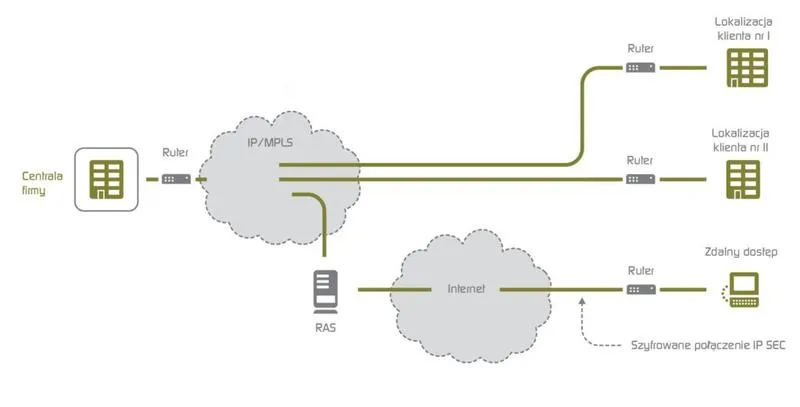 Szybki internet w telefonie
