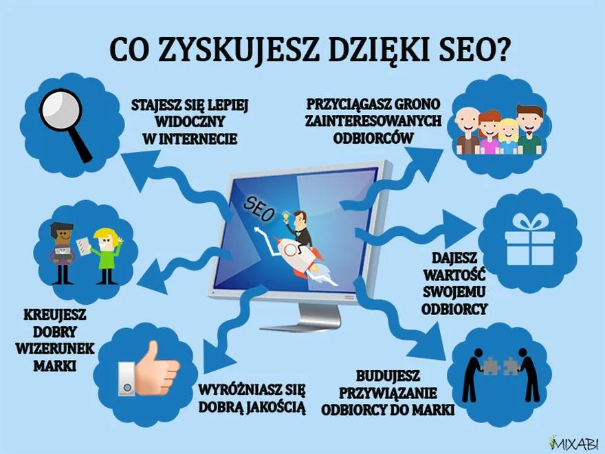 Tworzenie infografik