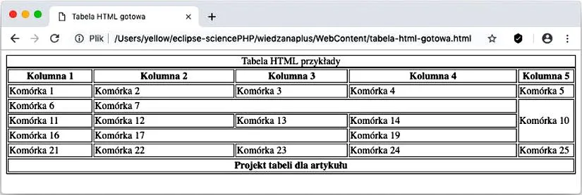 Tworzenie tabeli HTML