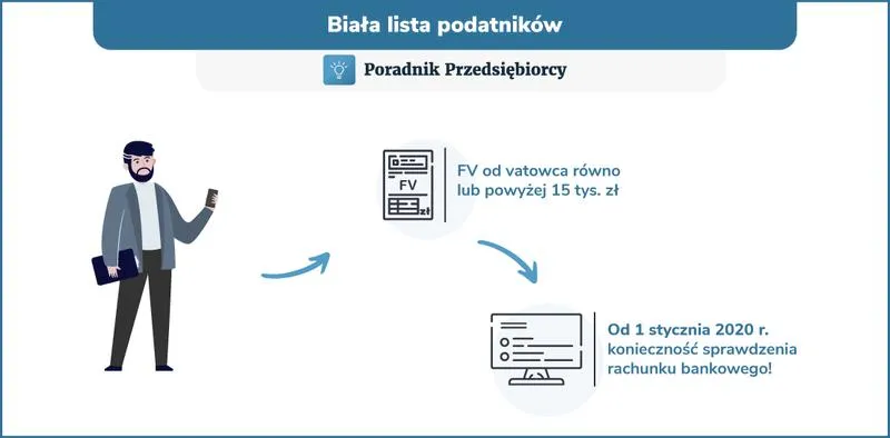 Unikanie problemów podatkowych