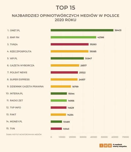 Wpływ kapitału zagranicznego