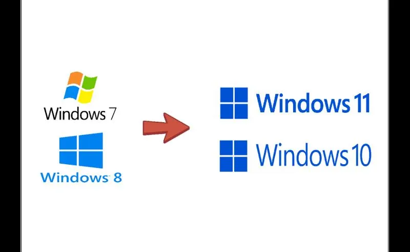 Wyłączanie wygaszania ekranu
