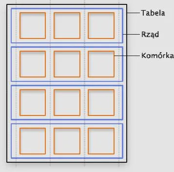 Znaczniki HTML
