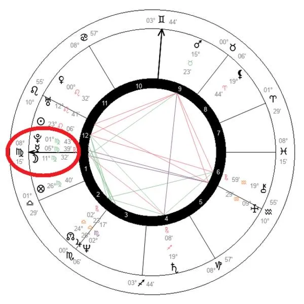 Znaki zodiaku a kariera